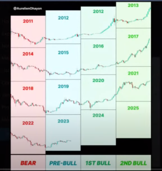 CryptoChimp21's tweet photo. #crypto #marketcycle https://t.co/gmEveqxdAl