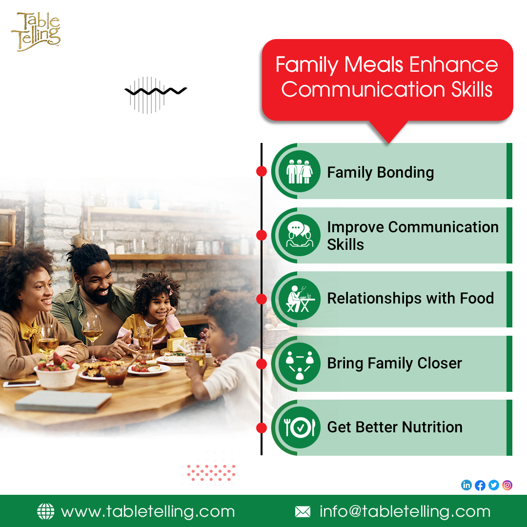 TableTelling's tweet image. Family Meals Enhance Communication Skills

•Family Bonding
•Improve Communication Skills
•Relationships with Food
•Bring family closer
•Get better nutrition

Know More: tabletelling.com/passing-on-the…
-

-
#dinnerware #dinnerwareset #dinnerwarecollection #dinnerset #product