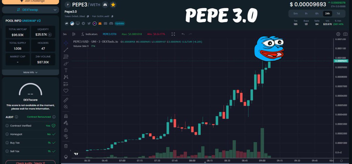pepe3coinerc20's tweet photo. 1st #PEPE3 milestone hit: 100K MC✅ 

https://t.co/DQwcapXSO6

#PEPE #PEPE2 #Crypto #ETH #1000X https://t.co/KMEovbyhBe
