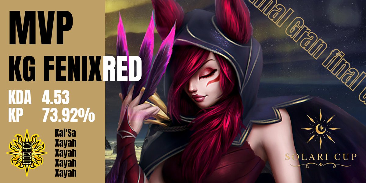 SolariCup's tweet photo. Buenos días! ☀

No hay mayor honor que ser el MVP de la final de un torneo. En este caso es para el ADC de @GamingKyros 

''KG FENIXRED'' marcó la diferencia en el carril inferior con su Xayah en varios games. 

Felicidades por el nivel que has demostrado! https://t.co/ybaZIvnHoe