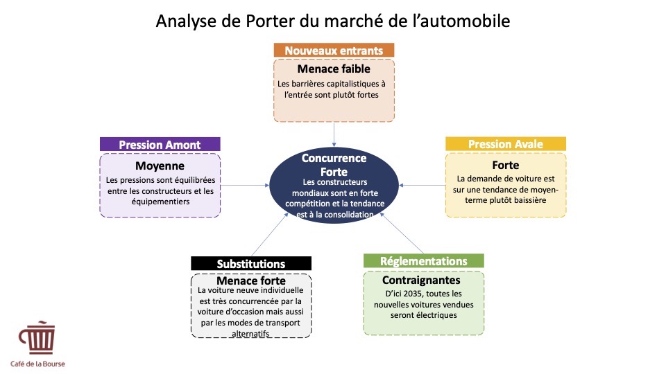 cafedelabourse's tweet image. Quelles sont les tendances du #secteur #auto ? Quelles perspectives pour les constructeurs et équipementiers auto français ? Focus sur l’action de l’équipementier auto #Valeo et sur l’action de l’alliance Renault-Nissan-Mitsubishi en #Bourse.

cafedelabourse.com/bourse/secteur…