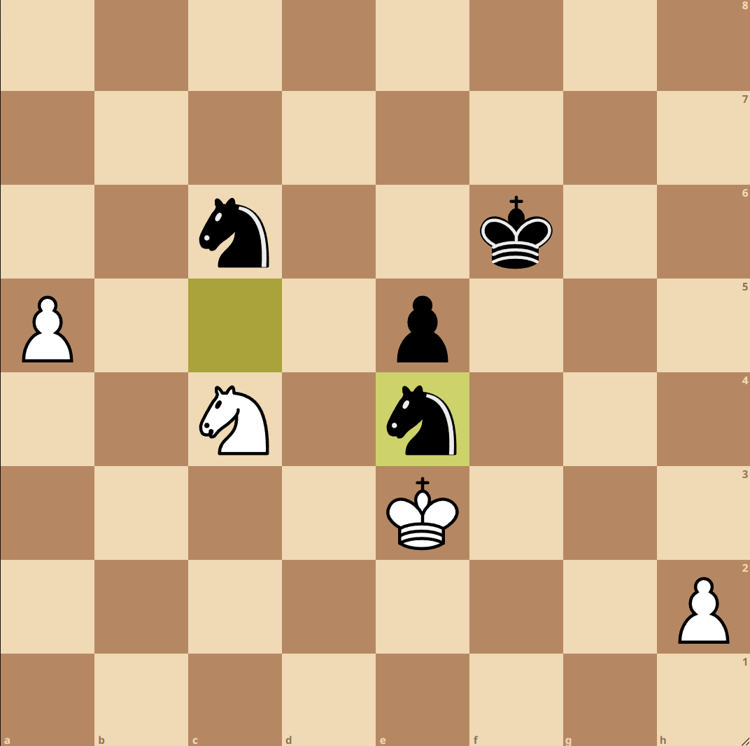 GrandChessTrain's tweet photo. Are you skilled enough to solve this hard puzzle?(2550 rating)
#Chess #ChessPuzzles https://t.co/flozpsxeMw