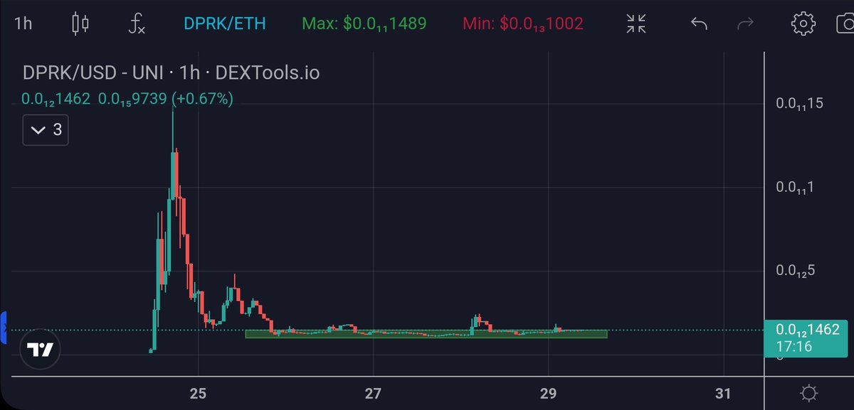 rgr_park's tweet photo. $DPRK North Korean #LAZARUS hackers slowly accumulating b4 the next nuclear test. Kim Jong Un personally wrote the code for this first #ProofOfNuke coin.
$LINQ $AXE $SHI $SHIA $BOBO $SHIB $ETH $BEN $OLAS $UNIBOT $MILADY $MWO $PEPE https://t.co/HnBYN8tBMI