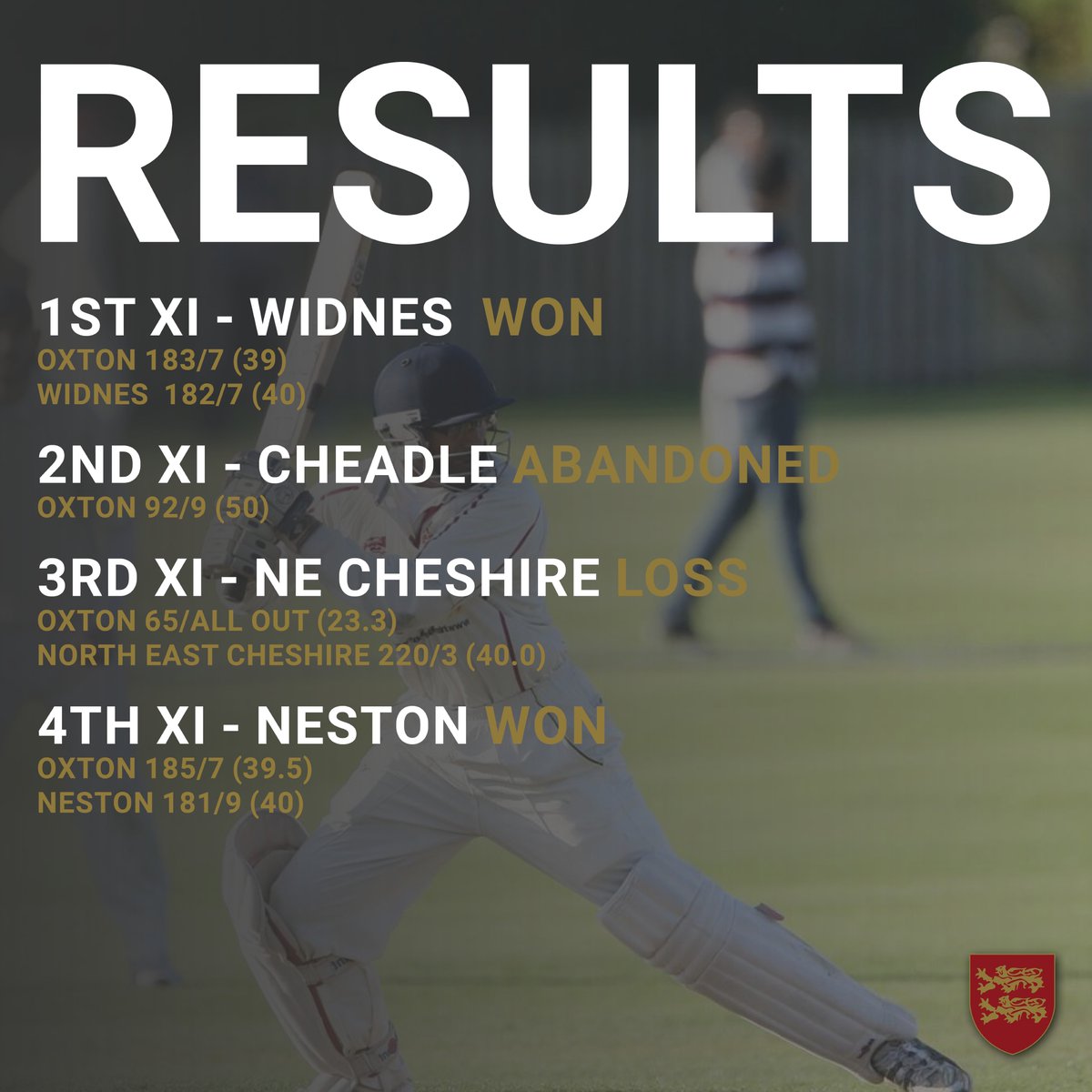 Fantastic results for our First & Fourth team this bank holiday weekend! 🌟🙌 Did you know you can watch our matches online? youtube.com/@oxtoncc oxton.play-cricket.com/home Want to advertise your business on our stream? Get in touch today! 📧 - #cricket #oxtoncricketclub