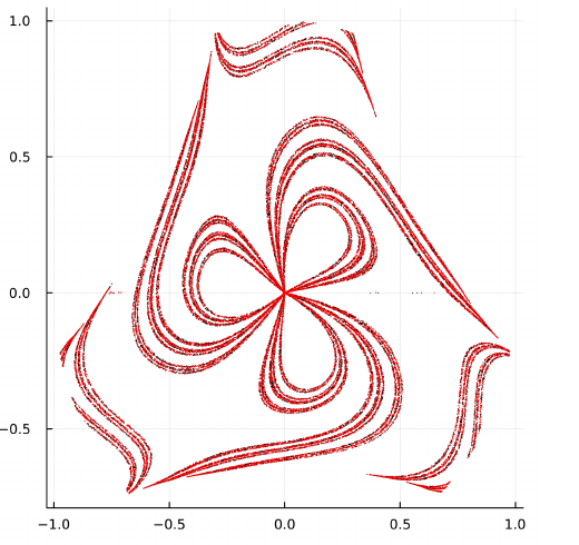 Eduardo G. Altmann tweet media
