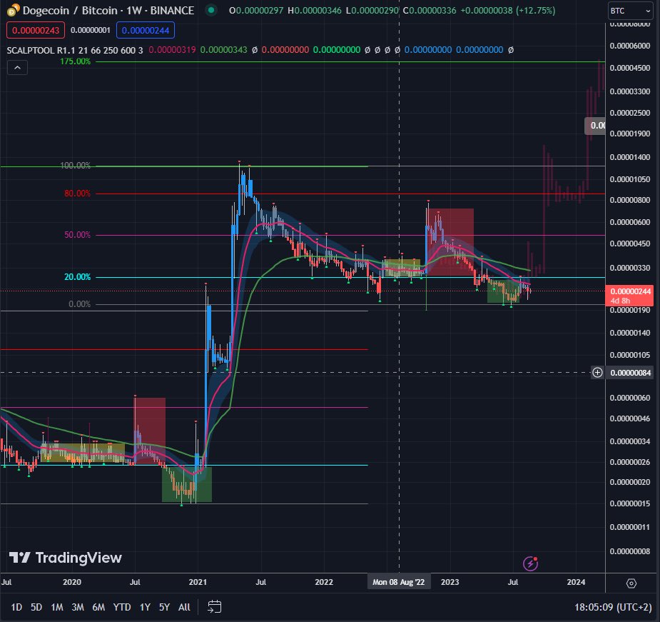 TusenPix (@PNFtarget) / Posts / X