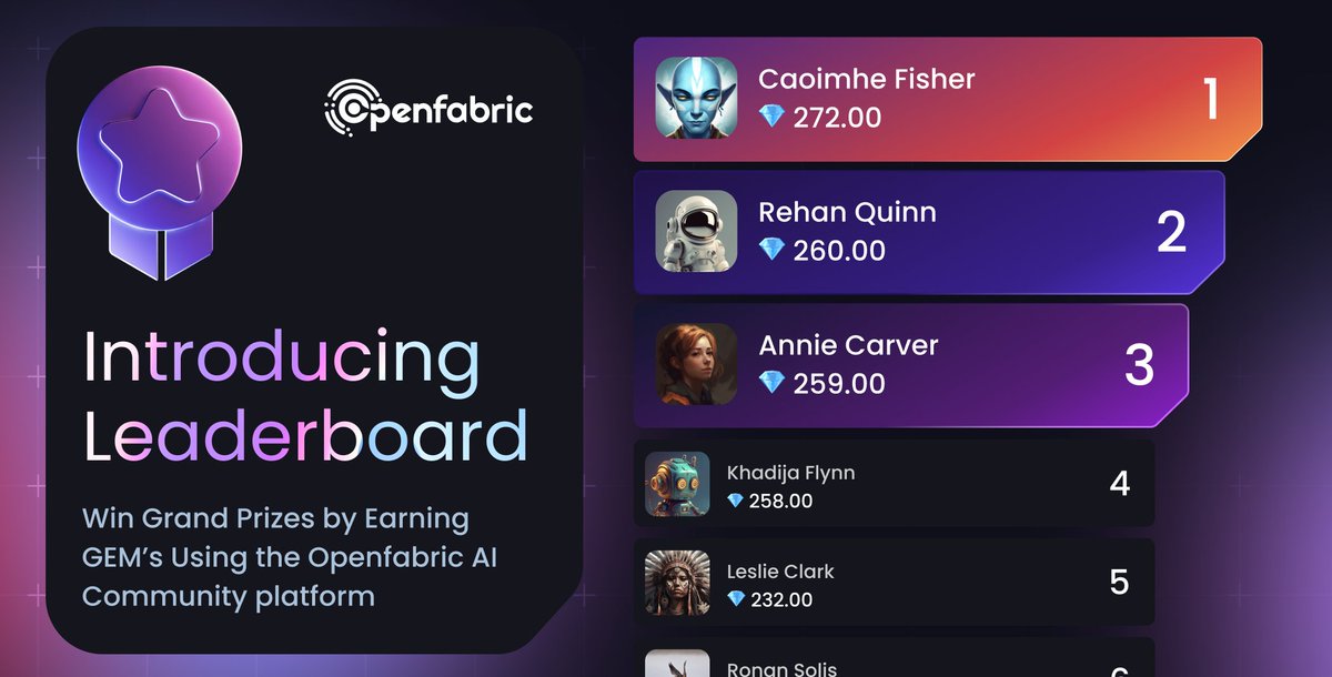 🏆OpenfabricAI leaderboard is here!🚀

🌟 Get ready to showcase your skills and earn rewards as we celebrate the supporters in our community.

Your contributions drive us forward!

Learn more and join the competition today: community.openfabric.ai/leaderboard

#CommunityRewards #AI