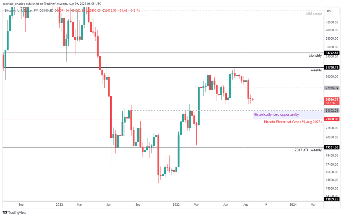 Charles Edwards on X