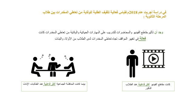في دراسة أجريت عام 2018م لقياس فعالية تثقيف الطلبة للوقاية من تعاطي المخدرات بين طلاب المرحلة الثانوية.

#الحرب_على_المخدرات