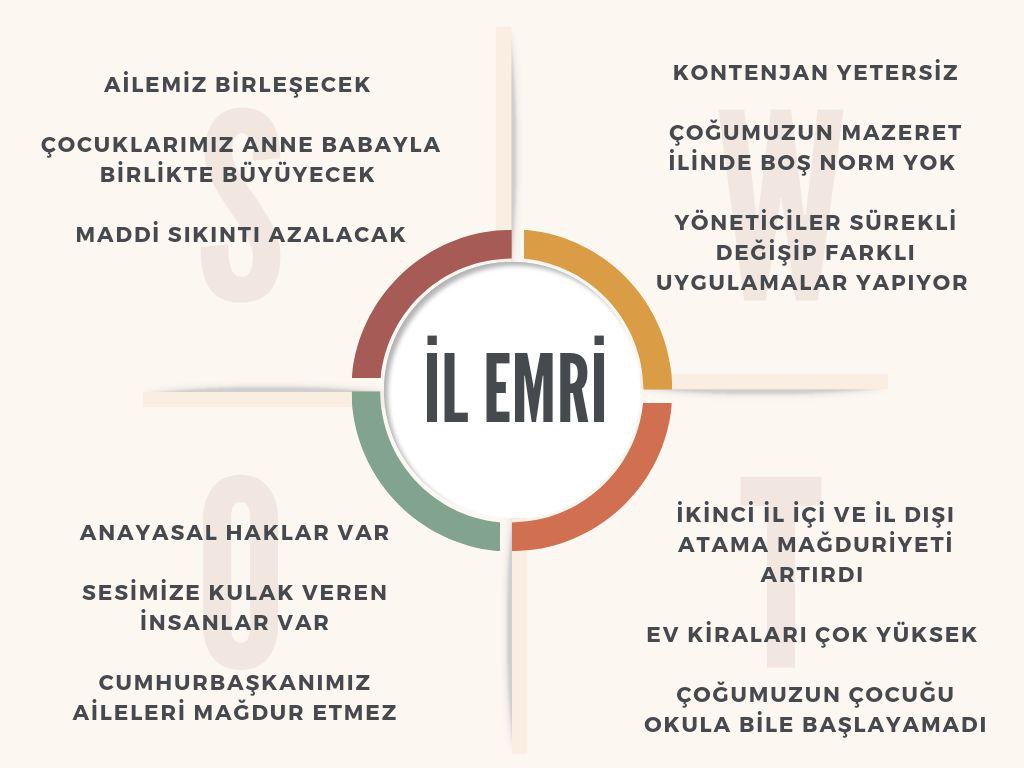 Aile birliği, can güvenliği, sağlık özrü her biri mazerettir. Mazeretimiz istek değil, ihtiyaçtır. Anayasal hakkımızdır. 

<a href="/RTErdogan/">Recep Tayyip Erdoğan</a> <a href="/tcbestepe/">T.C. Cumhurbaşkanlığı</a> <a href="/tcmeb/">Millî Eğitim Bakanlığı</a> <a href="/Yusuf__Tekin/">Yusuf Tekin</a> <a href="/mebpgm/">Personel Genel Müdürlüğü</a>
<a href="/dbdevletbahceli/">Devlet Bahçeli</a> <a href="/cftcblnt/">Bülent ÇİFTCİ</a>
<a href="/TalipGeylan06/">Talip Geylan</a> <a href="/_aliyalcin_/">Ali YALÇIN</a>
<a href="/oguzozat/">Oğuz ÖZAT</a> <a href="/kademozbay_/">Kadem Özbay</a> 

#ilEmriTekYol