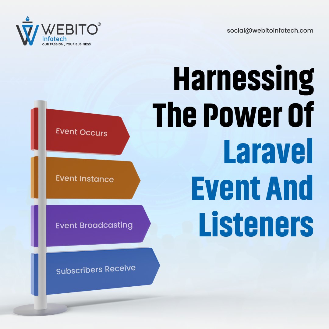 WebitoAI's tweet image. 🔌 Unleashing the Magic of Laravel Events and Listeners! 🚀✨ #LaravelEvents #CodeMagic #WebDevelopment #EventDrivenArchitecture #TechWizardry #webito #Webitolaravel #webdevelopment #Software #appdevelopment #Laravel #WebDev #EventListeners #CodeJourney