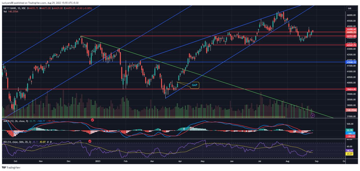 BadTraderr's tweet photo. #banknifty https://t.co/PAhWJ2oMsa