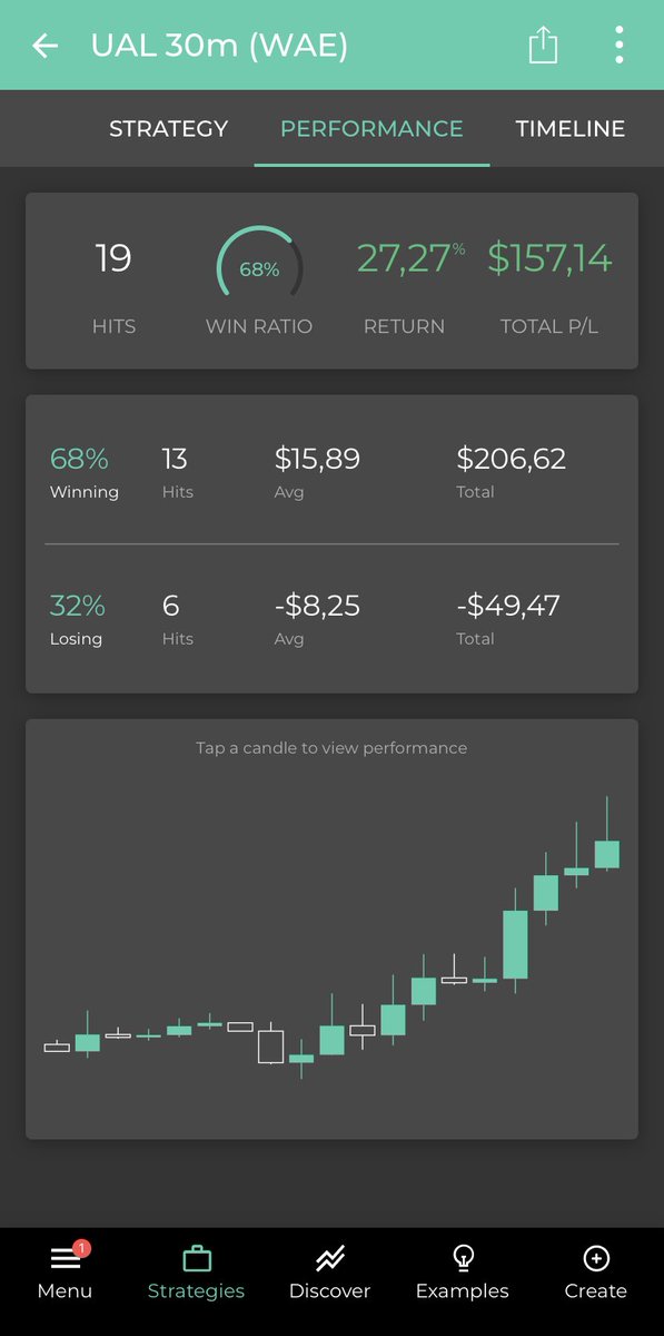 MemesOfMars's tweet photo. Had good success with my #CapitaliseAI strategy on #UnitedAirlines automated stock trading.
Using https://t.co/UqDk6kkleF and https://t.co/HnQBDhGzax https://t.co/UP04vPXo2v