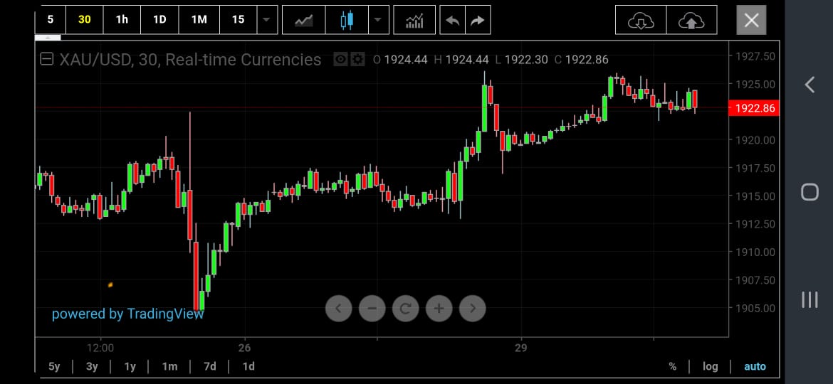 Elinagoldmaster's tweet photo. Buy #xauusd at 1921/1922
#TP 1925
#TP 1927
#SL 1917

Join group https://t.co/LO8DhKWkuO

#الهلال_الاتفاق #حادث_الفاشينيستا #FX自動売買 #FX初心者 https://t.co/nRHWJRapvr
