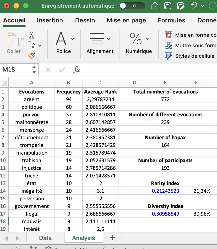 sylvaindelouvee's tweet photo. 'EvocAnalysis' is an Excel macro for rapid analysis of verbal associations: frequency of each evocation; average rank of appearance; number of different evocations; number of hapaxes; rarity index;
diversity index. #SocialRepresentations https://t.co/YPNHceY5Rv https://t.co/3YuJPvxPTW
