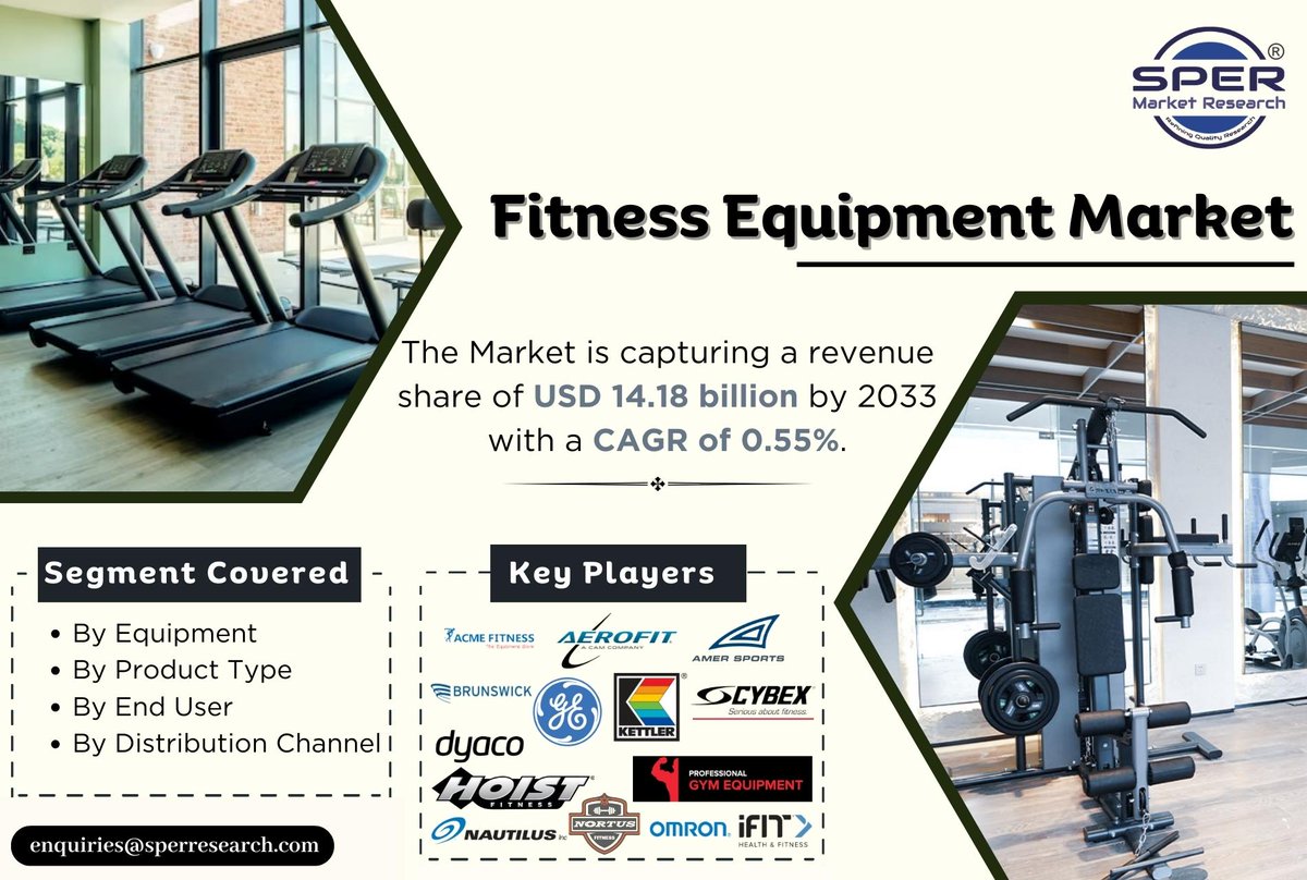 SPER Market Research® tweet media