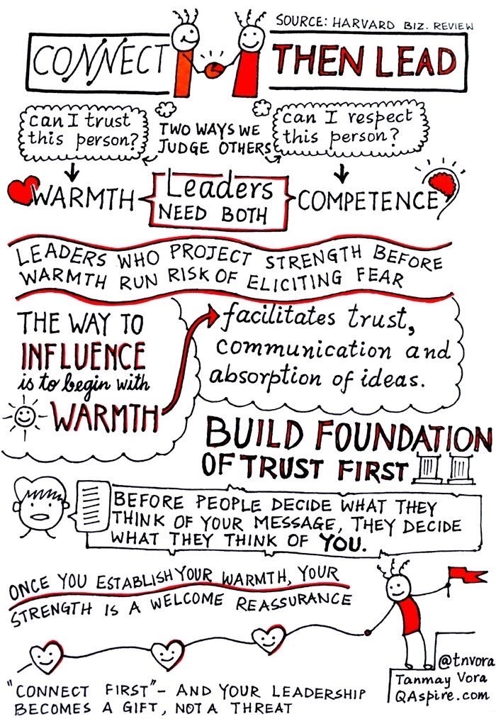 How should we approach our role as leaders? By emphasising our competence, strength & experience? Or by establishing trust through warmth and understanding? The authors of this classic article say we need to do both but we should start with building trust. Multiple studies in the…