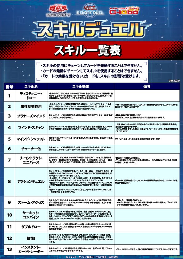 lalami_ado's tweet photo. 当日使えるスキルは👇画像👇で確認してね🔍✨

デュエル中に1️⃣回だけ使える＆デュエル毎に好きなスキルを選べるよ！！！
#スキルデュエル https://t.co/usgDKbJjCg