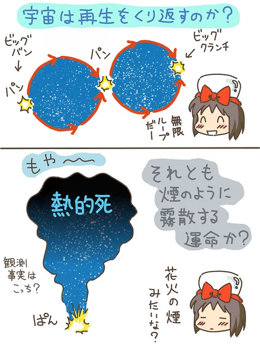 売れのこったブラウン管のおはなし。(864)

宇宙の運命? 