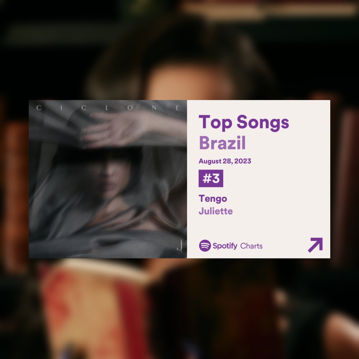 bchartsnet's tweet photo. Juliette atinge o TOP 3 do Spotify Brasil com "Tengo", subindo 6 posições com 901 mil reproduções na plataforma. 🇧🇷 https://t.co/VhjzR4hzLk