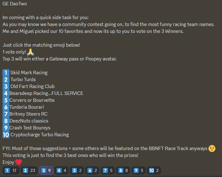 tiny_deez's tweet photo. The first 3 official @bearandbullnft RacingTeamManagers have been picked by our #DaoTwo

Congrats:
1⃣ @juancmejia1983 /Turbo Turds
2⃣ @l_akio_l /Skid Mark Racing 
3⃣ @CryptoBaker6 /OldFart RC

We about to drift into your DMs 🫡🏁 

More Managers will be chosen soon 👀
#YUGE https://t.co/hh4wyLKNCU