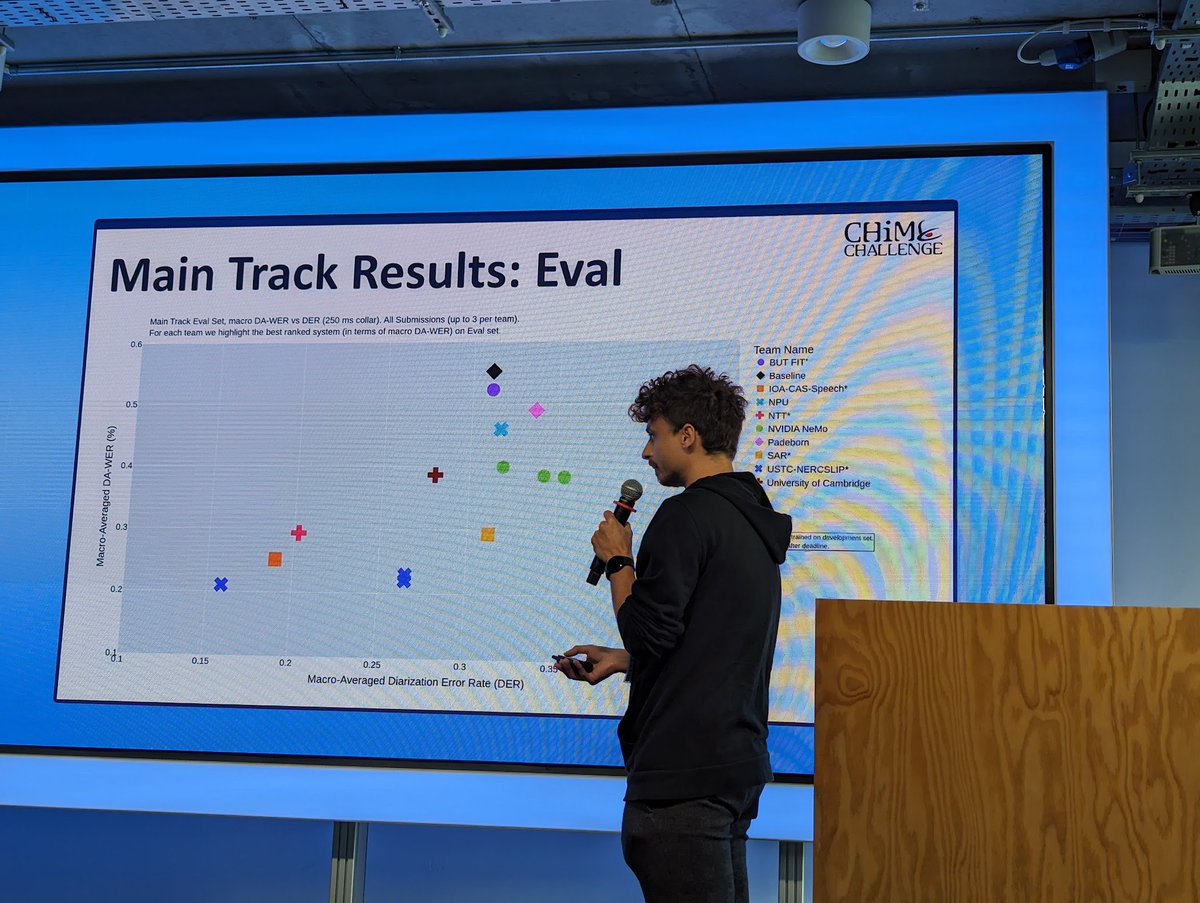 CHiME Challenge tweet media