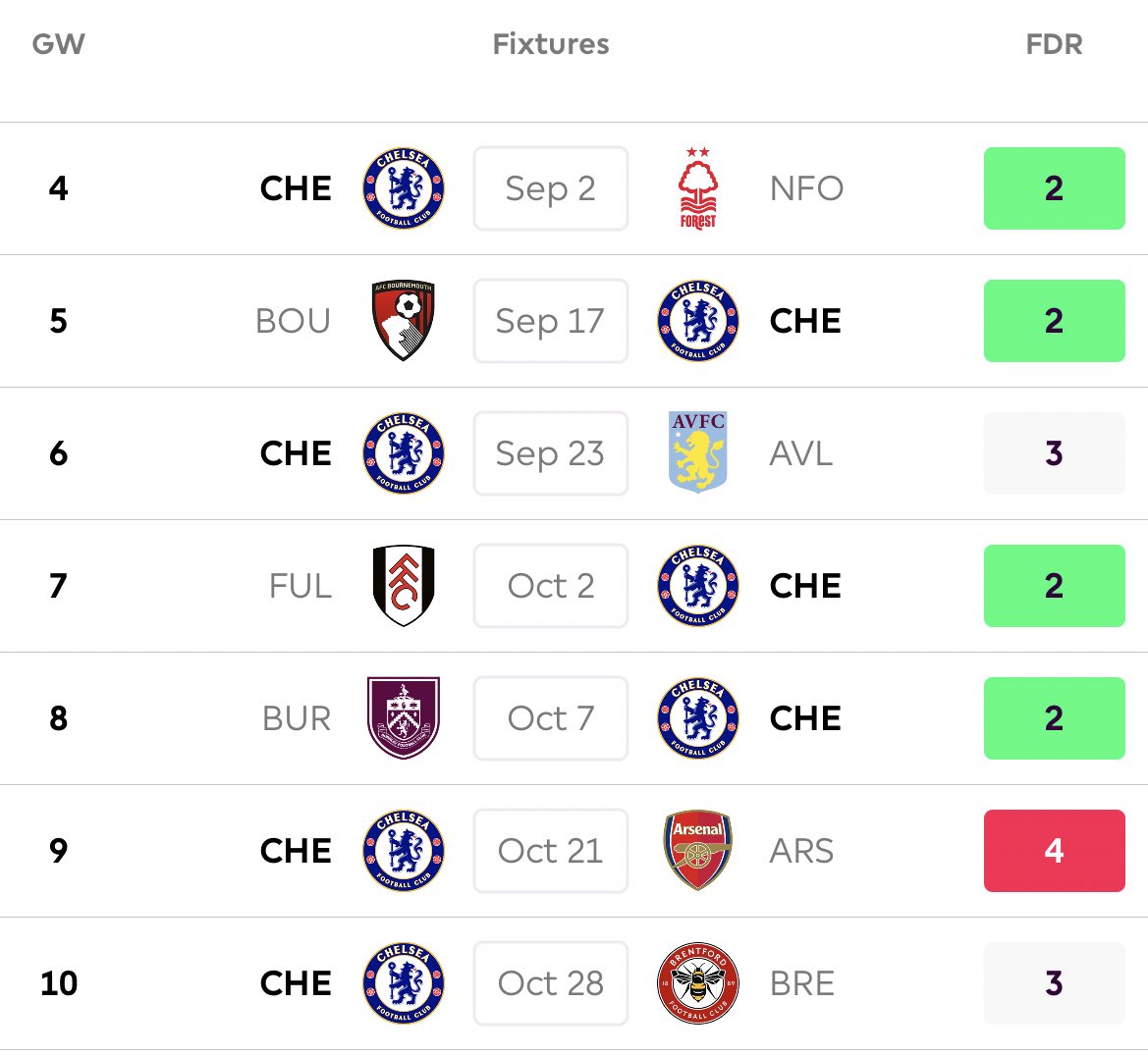 FPL Frasier tweet media