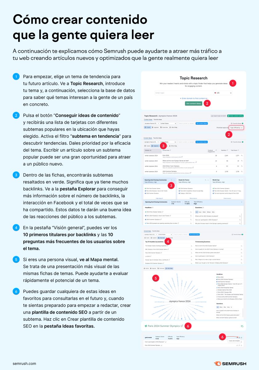 ¿Necesitas saber qué quiere leer realmente la gente? 
 
Guarda este flujo de trabajo ⭐ bit.ly/3YRkVs0