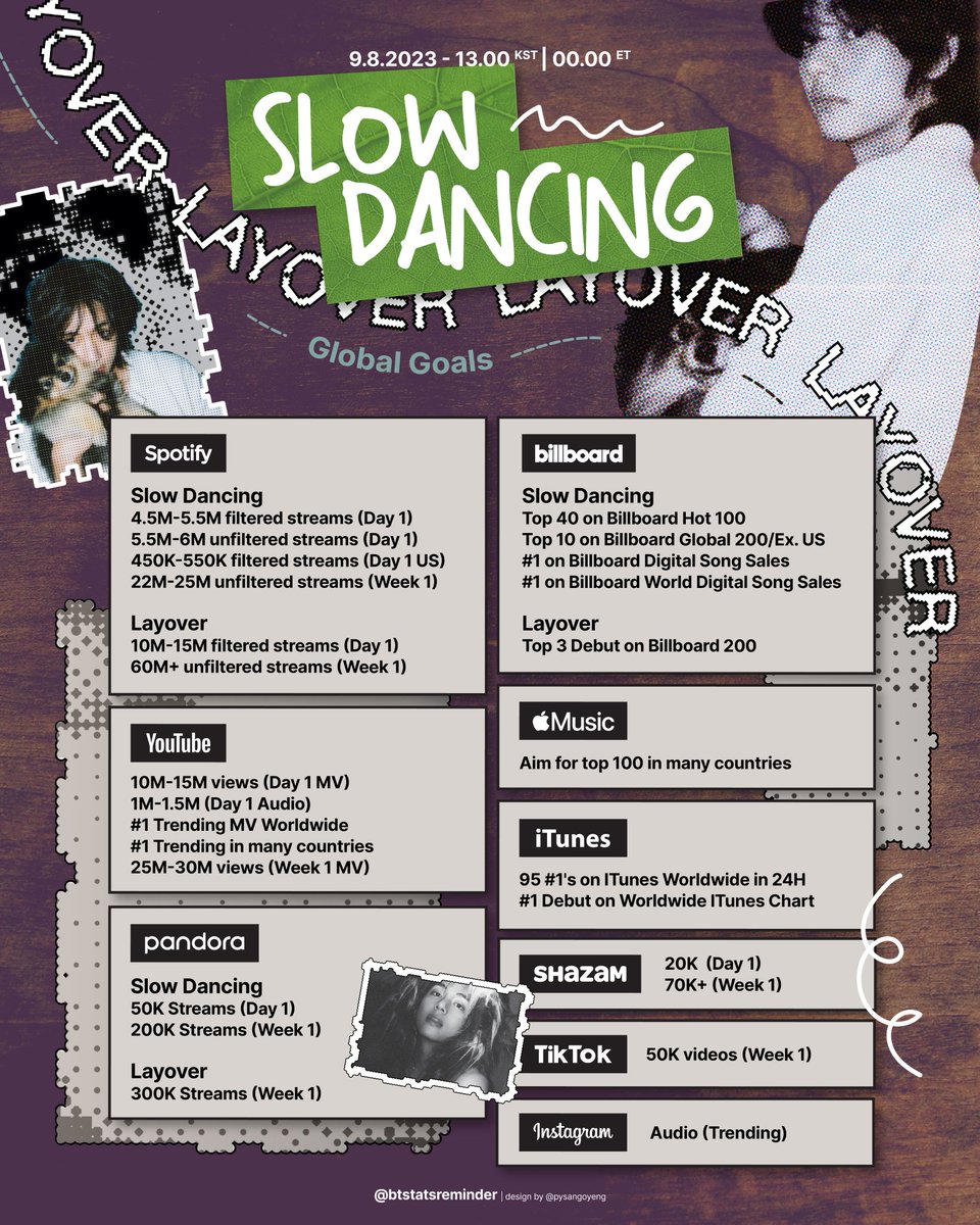 V 'Slow Dancing' ve albümümüz 'Layover'ın Global hedefleri belirlendi (Yeniden Düzenlendi)!! 🗓️ 8 Eylül 2023 ⏰ TSİ 07:00