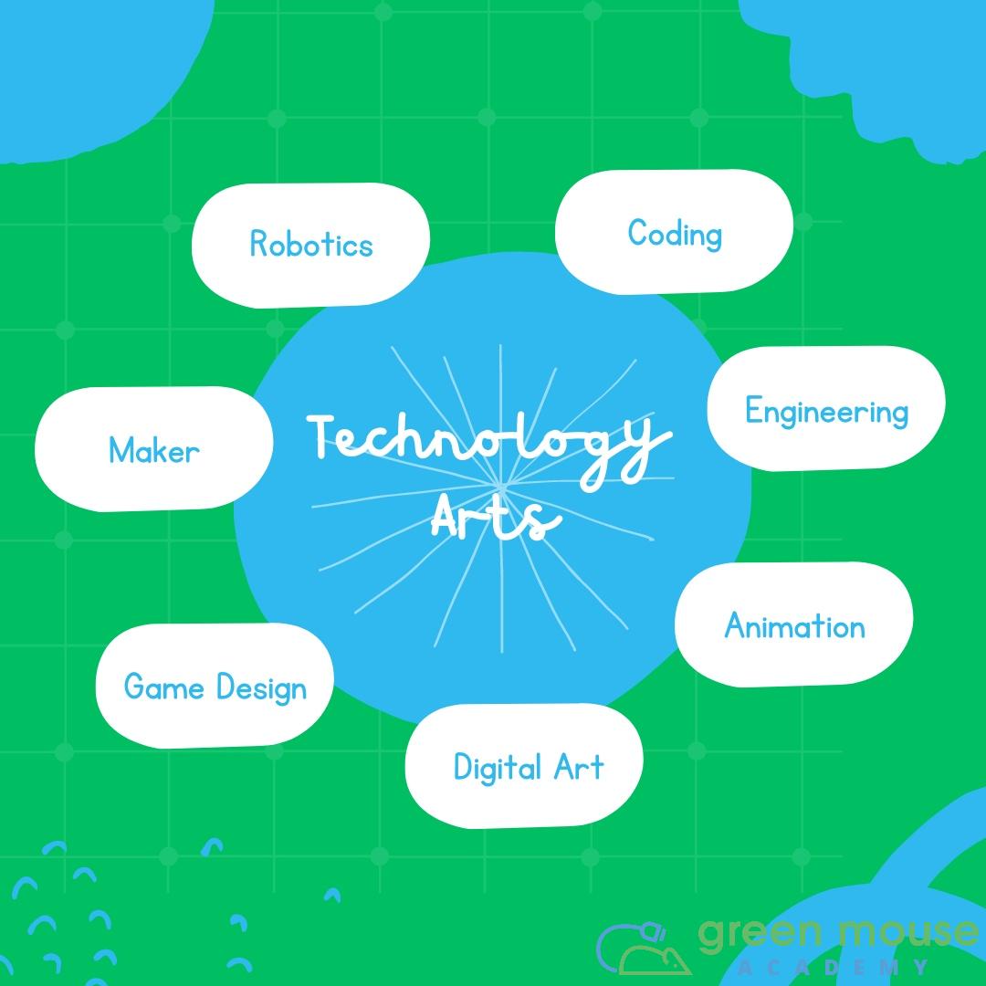 greenmouseacademy tweet media