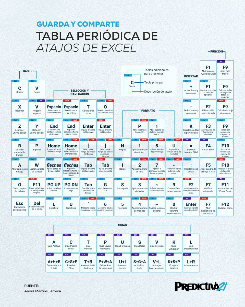 netlearning20's tweet photo. Lista de atajos de teclado de #Excel https://t.co/dovglv5yCC #recursos #productividad https://t.co/mhX79oakkI