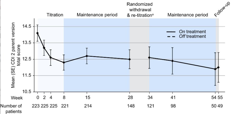 MichaelOkun's tweet image. Deutetrabenazine is a 'dopamine depleter' and part of the post-tetrabenazine era. These drugs have been great for suppressing hyperkinetic movement disorders.  This long term tic study by @JankovicJoseph and colleagues; low treatment emergent side effects. Why then was there not…