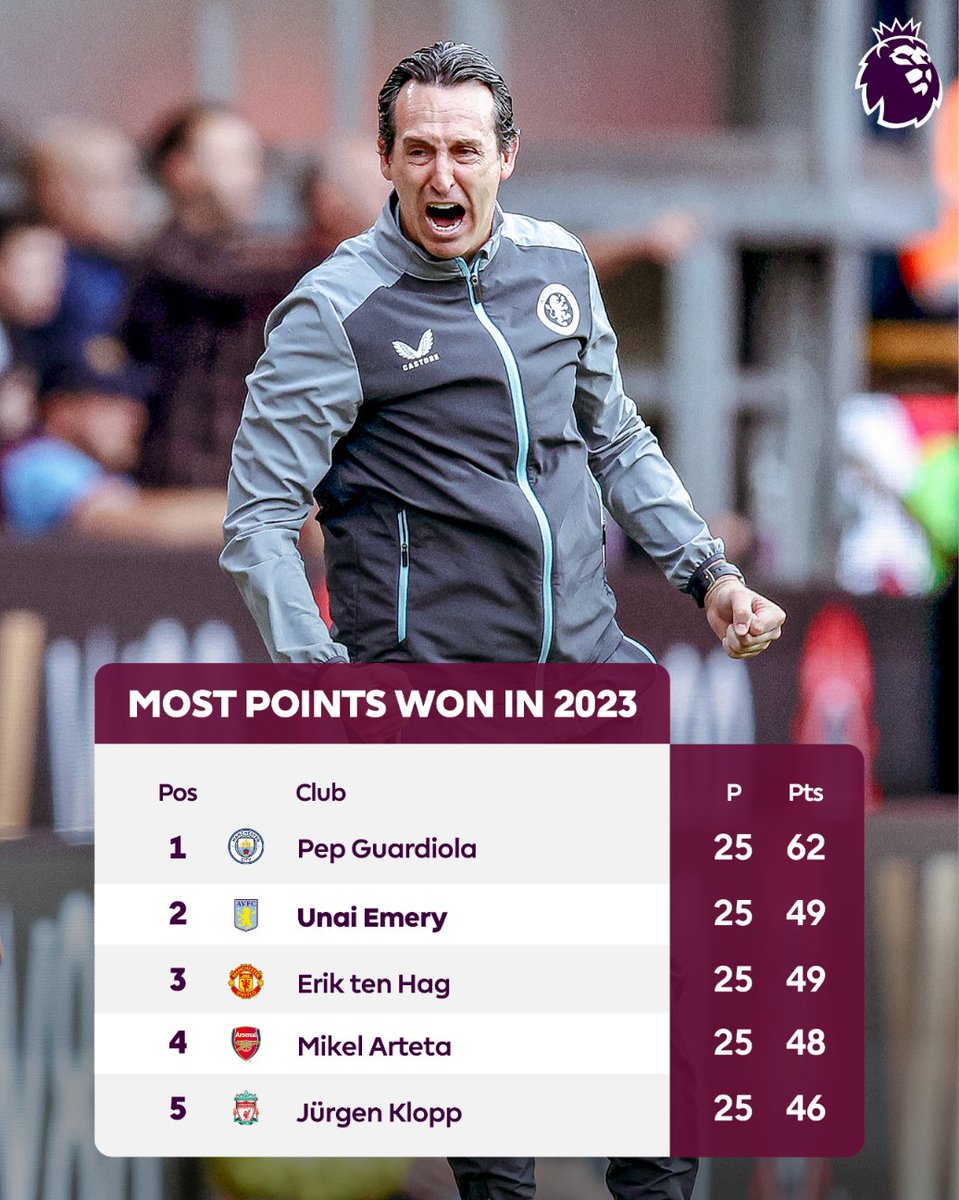 Premier League tweet media