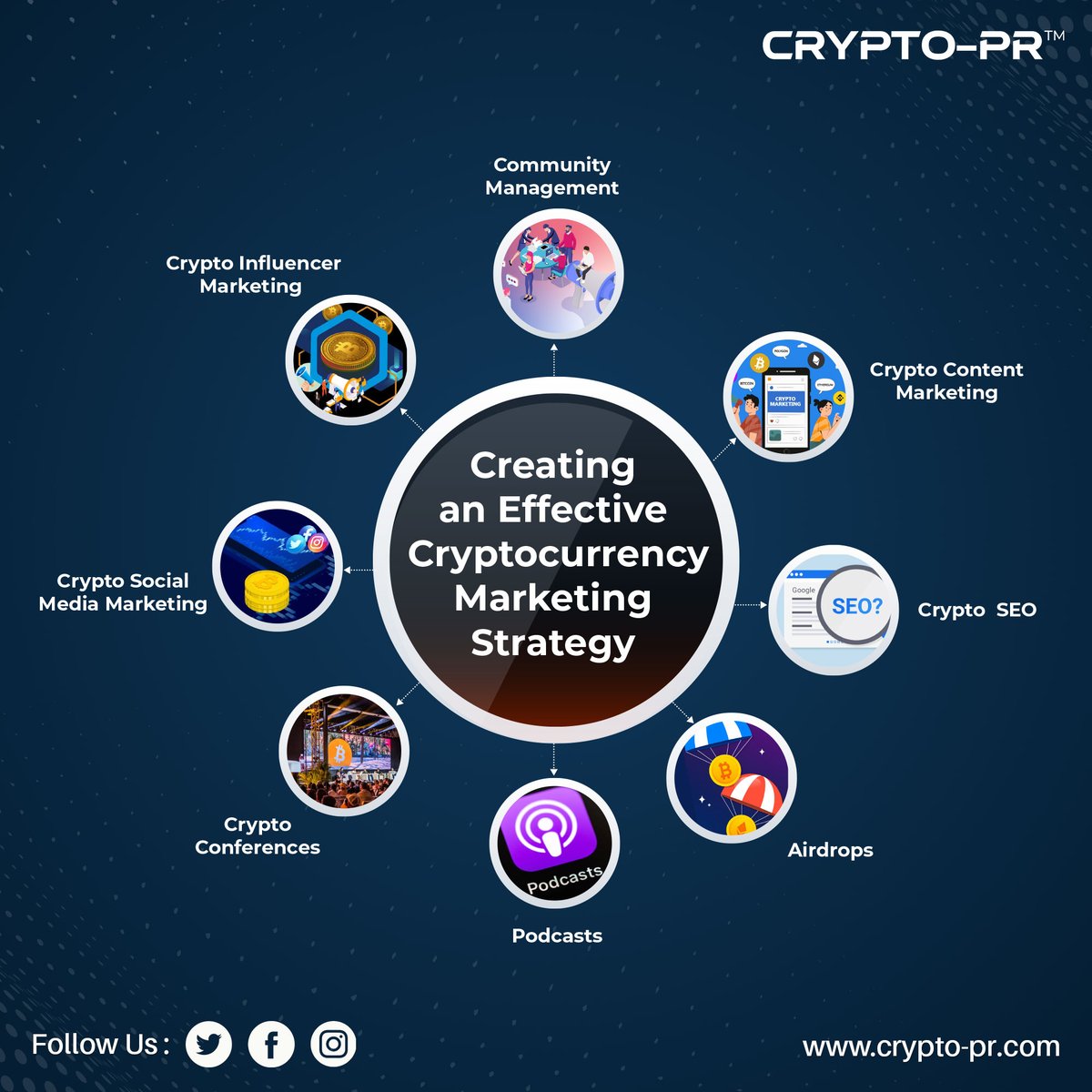 cryptoprindia's tweet photo. From Targeting the Right Audience to Building Trust, Crafting a Strategy is Key. 
Let's Explore the Art of strategies and marketing to win the dynamic crypto market.
Contact us Today!
.
#CryptoPR #cyptopragency #cryptomarketing #cryptomarketingagency #cryptostartup #PRServices https://t.co/LLcALATXj0