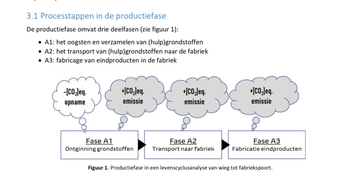 Nieuwe concept methode ligt voor inspraak tot 22 sept: CO2-certificering van vrijkomende bermvegetatie en houtstromen uit het droge beheersgebied van Rijkswaterstaat voor biomateriaaltoepassingen die langdurig CO2 vastleggen #CDR #removal 
nationaleco2markt.nl/wp-content/upl…