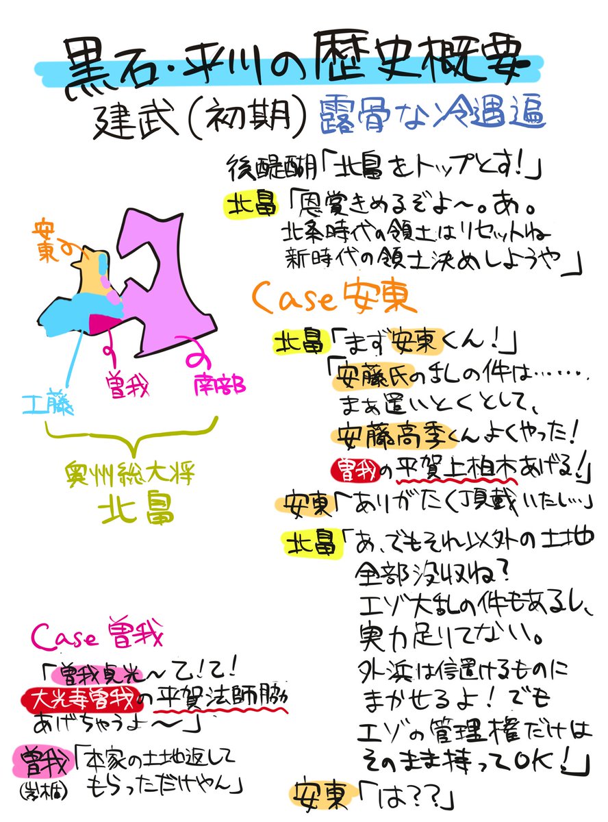 鎌倉末期から建武の青森の歴史
こみいってきたーーーしんちょくーーーー(あとでまとめてあげる) 