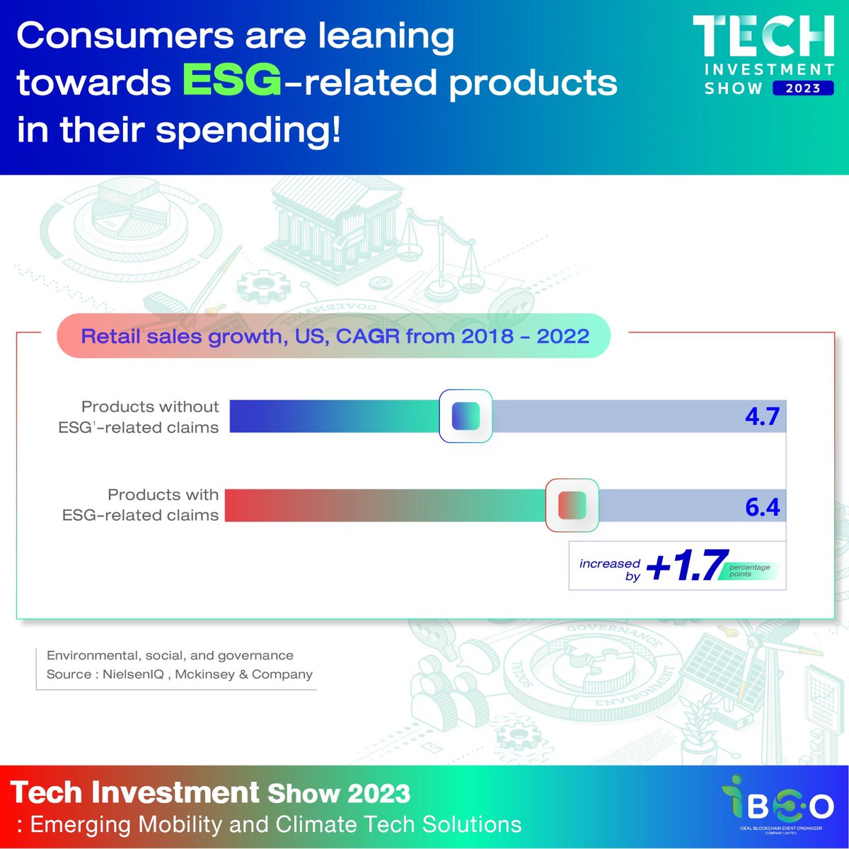 Tech Investment Show tweet media