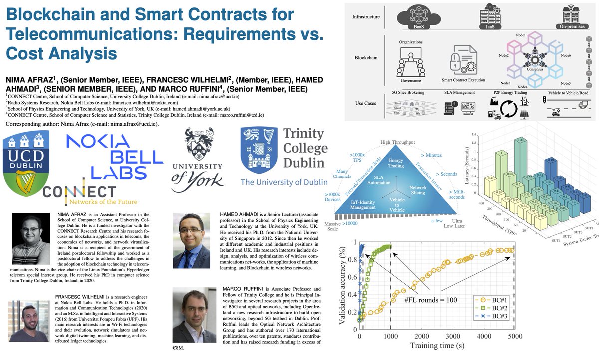 1/4 After almost a decade of researchers exploring the potential of blockchain to address critical issues in the telecommunications industry, and in the midst of a recent paper boom where blockchain is seen as a silver bullet for everything, ieeexplore.ieee.org/document/10232…