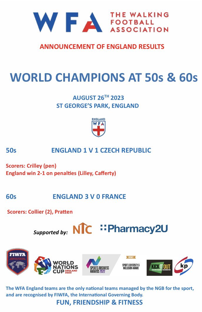 thewfauk's tweet photo. Congratulations to all nations that took part in a wonderful event.  To the players, support staff, managers, referees, all the volunteers, spectators and the organisers. Thank you and well done. @TheFIWFA   #walkingfootball https://t.co/DFgaiTZaTB