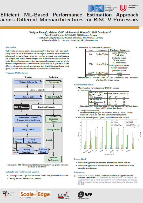 agra_uni_bremen's tweet photo. Tomorrow at #DSD23 Weiyan Zhang will present a poster about "Efficient ML-Based Performance Estimation Approach across Different Microarchitectures for RISC-V Processors".
*
Paper: https://t.co/zxx1zwM11s
*
#conference #Euromicro #DigitalSystemDesign https://t.co/xgCjjH2smw