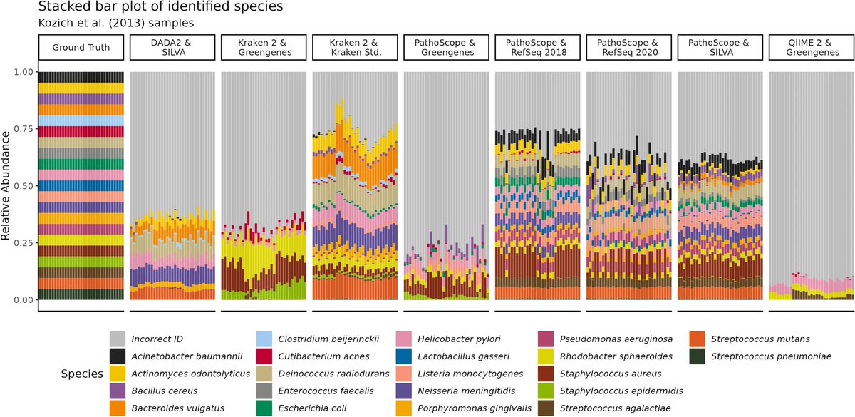 Terrifying plot for those working in microbiome profiling