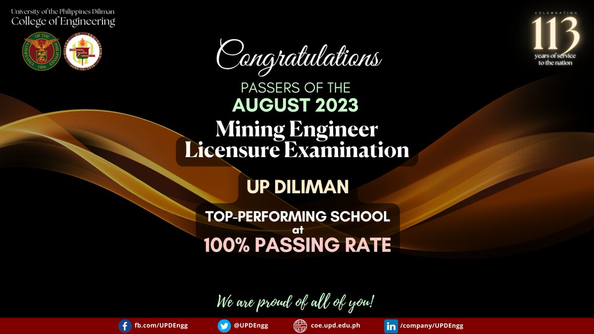 updengg's tweet photo. UP Diliman tops the August 2023 Mining Engineer Licensure Examination with a 100% passing rate at its 8th consecutive year!

Congratulations to all the passers especially to our graduates from the @updmmme

#ServeThePeople
#InhenyeroAtSiyentipikoParaSaBayan
#BeResponsbileMiners https://t.co/VcIo8pmI76