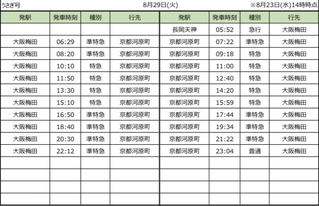 HankyuChikawa's tweet photo. 8/29(火)  ちいかわコラボ運用
宝塚線 ちいかわ号
T#16(雲雀丘花屋敷6:20発〜)
入庫:雲雀丘花屋敷

神戸線 ハチワレ号
T#3670(宝塚6:46発〜【今津線⇒本線準急】)
入庫:西宮北口0号

京都線 うさぎ号
T#5113(桂5:41発〜)
入庫:正雀3号
#ちいかわ #ちいかわ号 #ハチワレ号 #うさぎ号 #阪急運 https://t.co/YSoEsm8PBa