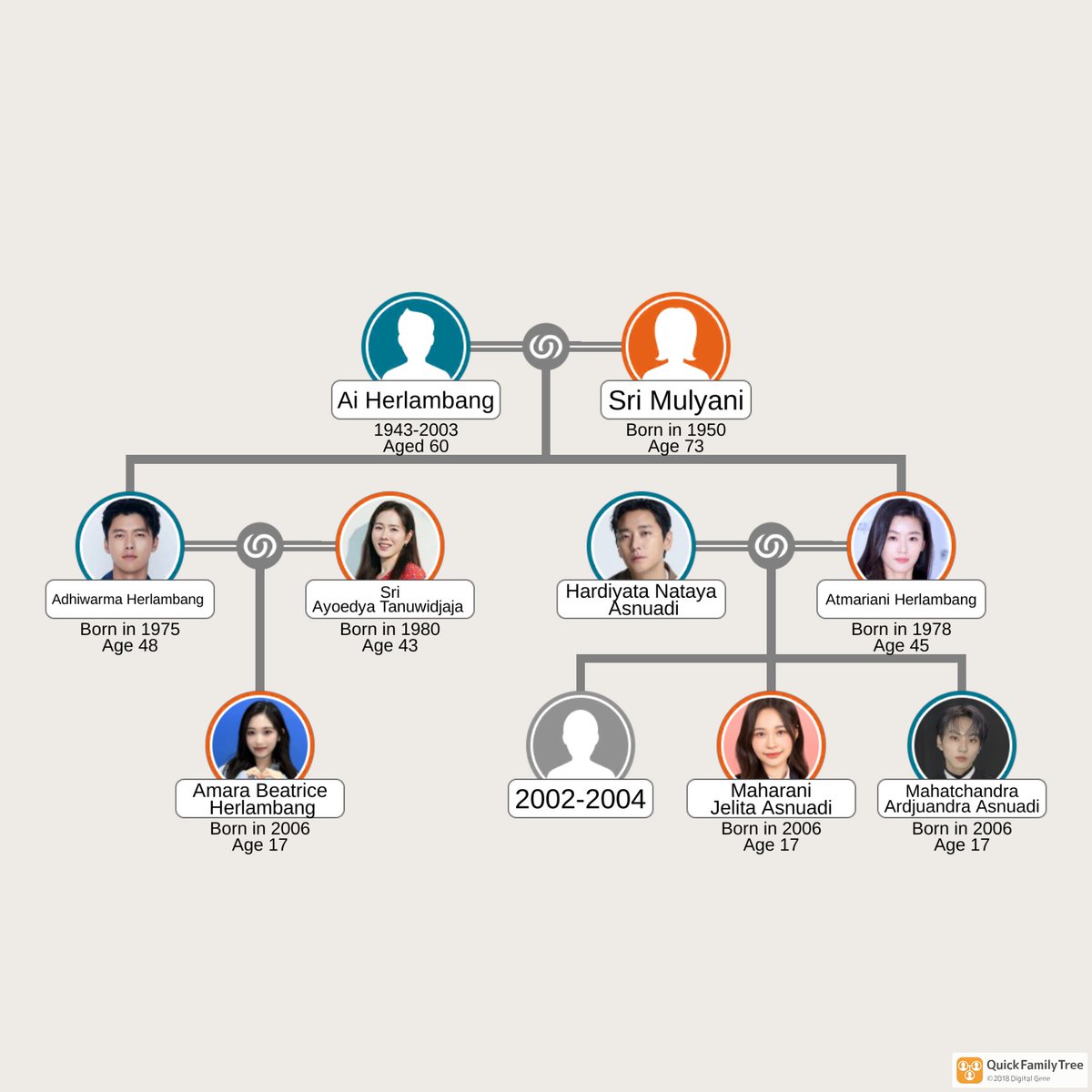 soebadah's tweet photo. ️️ ️️

(Retweet are highly appreciated!)

Selamat malam semua! Kami para cucu Kakek Herlambang mencari Kakak sulung untuk pilar ke-2 dengan rentang kelahiran 2002-2004. Untuk detail SL keluarga besar pun inti akan dibisikkan di pesan langsung. Terima kasih!

️️ ️️ https://t.co/LpH7LIpiI7