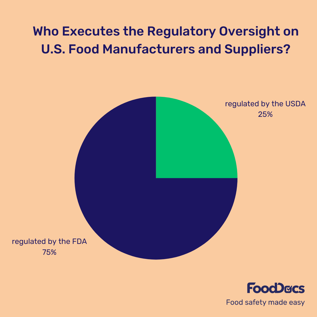 FoodDocs tweet media