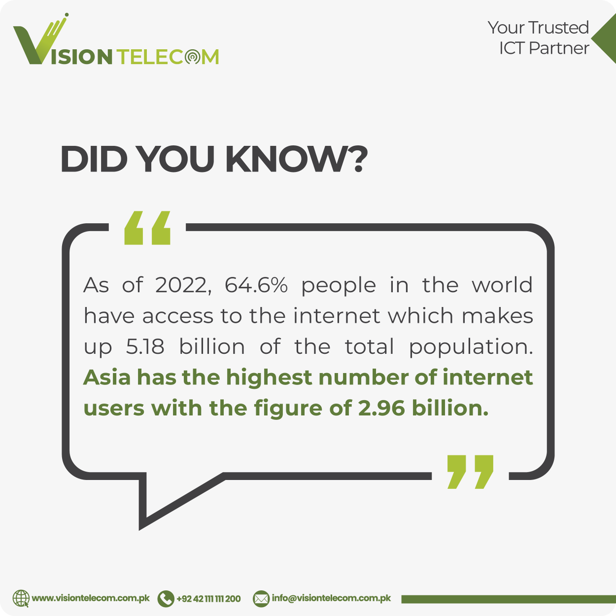 vtplofficial's tweet photo. Over the past couple of decades, the Internet has emerged as a necessity for connectivity across the globe. With this rapid increase in internet usage, here is an interesting fact about it.
Connecting the unconnected!π€
πhttps://t.co/RHgjpaJRbq
#Visiontelecom #VTPL #Fact #Lahore https://t.co/ZBT1bhQu1U