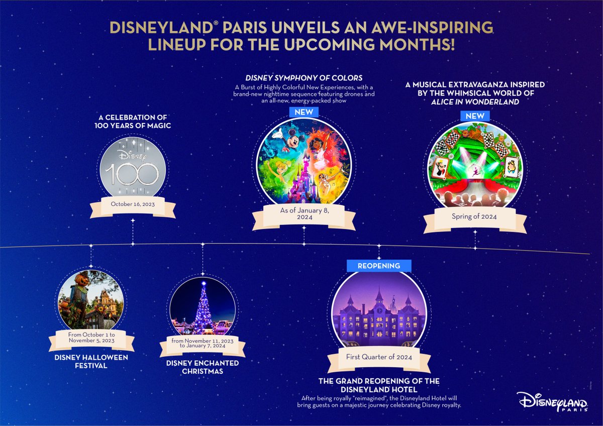 What are you most looking forward in #DisneylandParis lineup of new products and experiences for the upcoming months ? ✨
