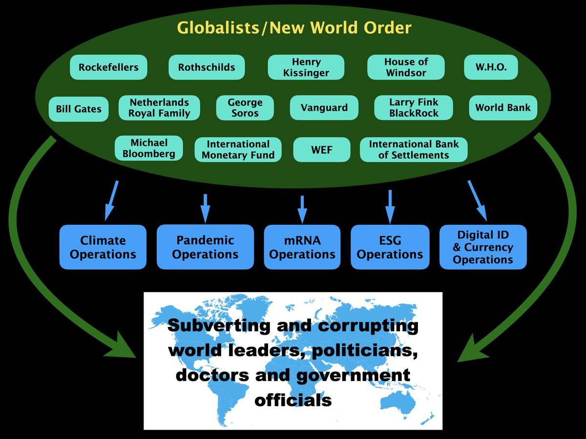 JKernerOT's tweet photo. Covid is a manufactured and falsely inflated operation orchestrated by globalists Rockefeller Foundation, Gates and others and their operatives - corrupt politicians and doctors, WHO, WEF, Pharma, news media. 

The climate "crisis" - and all associated programs - is a fraudulent operation manufactured by globalists and their operatives. Their goal is control of food and energy planet-wide. 

Wide open borders in the US, Europe and Canada is an operation orchestrated by globalists to dilute and weaken those nations, making it easier to assimilate them into the New World Order and globalist agendas. 

The militant trans campaign aimed at undermining women and targeting highly impressionable children and teens is a globalist operation to weaken individuals, families and the fabric of society. 

J6 was a peaceful protest attended by hundreds of thousands of peaceful protesters, that government operatives and agents provocateur used to create a minor conflict which was exaggerated to falsely discredit and attack Trump and his allies. 

These globalists have put together a brilliant strategic plan and have been executing that plan very successfully for decades, gradually and steadily working their operations, step by step. 

They have managed to corrupt a significant percentage of politicians, deep state government officials, doctors and medical boards, regulatory agencies and universities all over the world. That's why all these groups and agencies are in such perfect lockstep with these operations. 

Globalists control the entire mainstream news media and social media platforms - with the exception of Twitter now that Musk owns it. So globalists control 90% of what the population sees. And what they allow people to see is massive disinformation and gaslighting propaganda that push their agendas, while censoring and falsely discrediting any truth or individual who exposes and opposes their agendas. 

Gotta give these guys credit for devising and carrying out such brilliant operations - even if those operations are destructive, criminal and corrupt.
