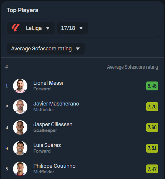 leafy_cs's tweet photo. @bolocutche @finwdn @SS4IIZFC @MadridXtra @FIVEUK Bruh, are you sure? https://t.co/DifarRqa7k