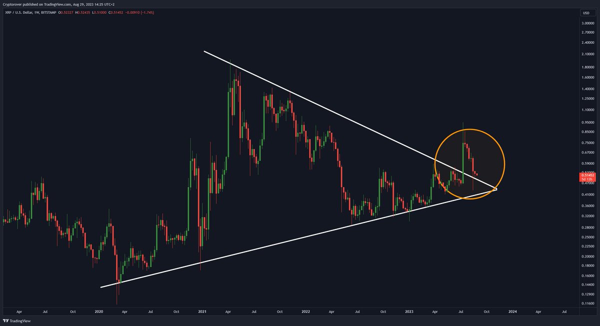 cryptorover's tweet photo. #XRP HISTORICAL RETEST!

Claim a free $1,000 $XRP Long here (you only need to deposit $100)
https://t.co/Cn5gaCuWe6 https://t.co/DFkR1uxK89